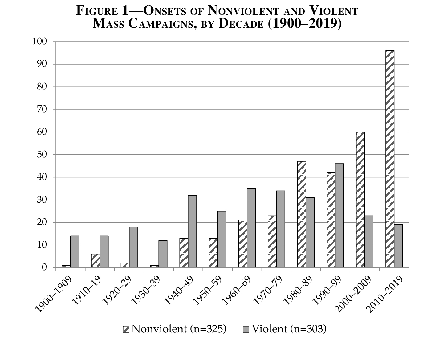 the-future-of-nonviolent-resistance-journal-of-democracy